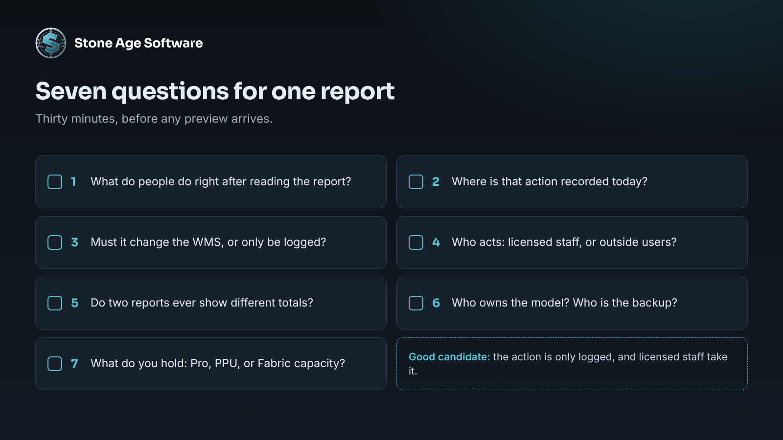 Checklist of seven questions to test whether a report is ready for an app, from what people do after reading it to who owns the model.