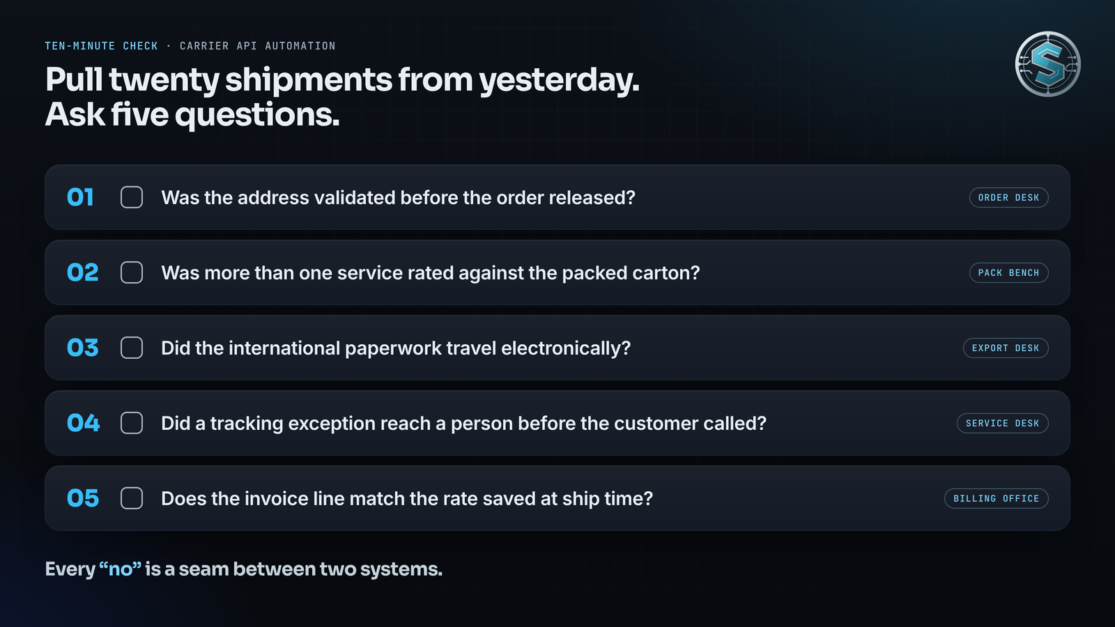 Five-question checklist for auditing twenty recent shipments for carrier API automation gaps.