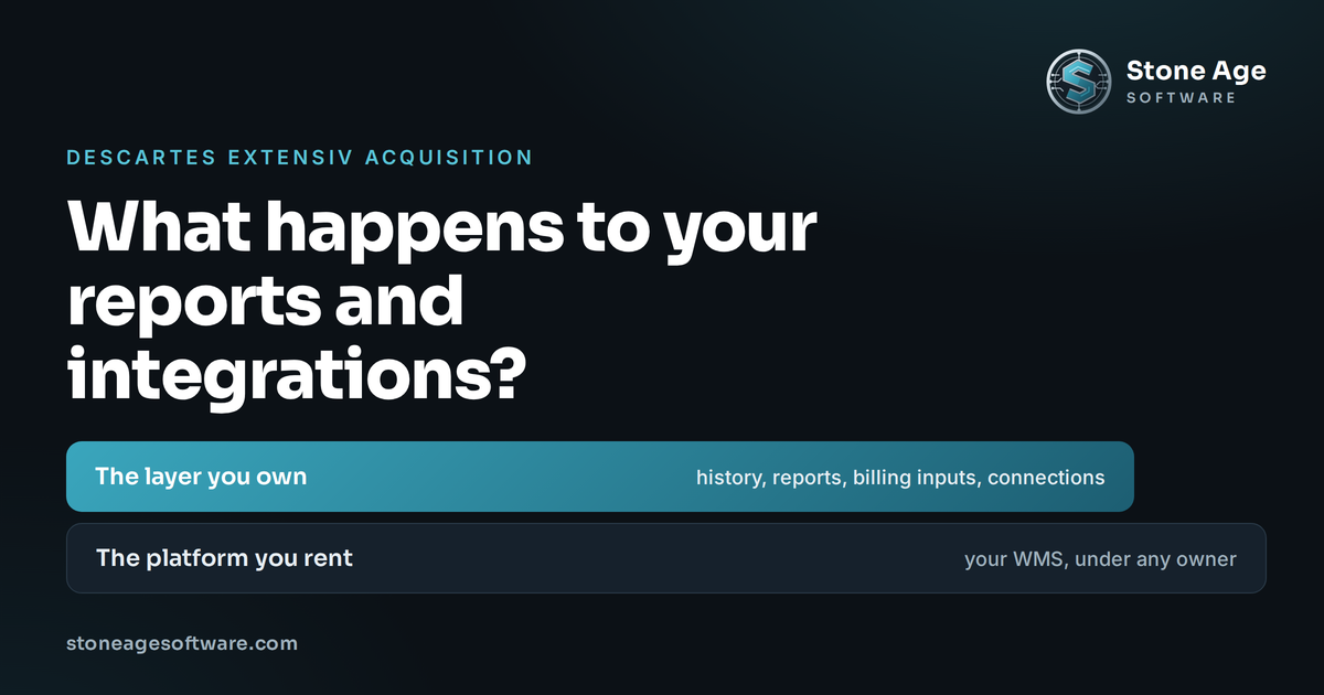 Cover image reading Descartes Extensiv acquisition: what happens to your reports and integrations, with the Stone Age Software logo on a dark navy background.