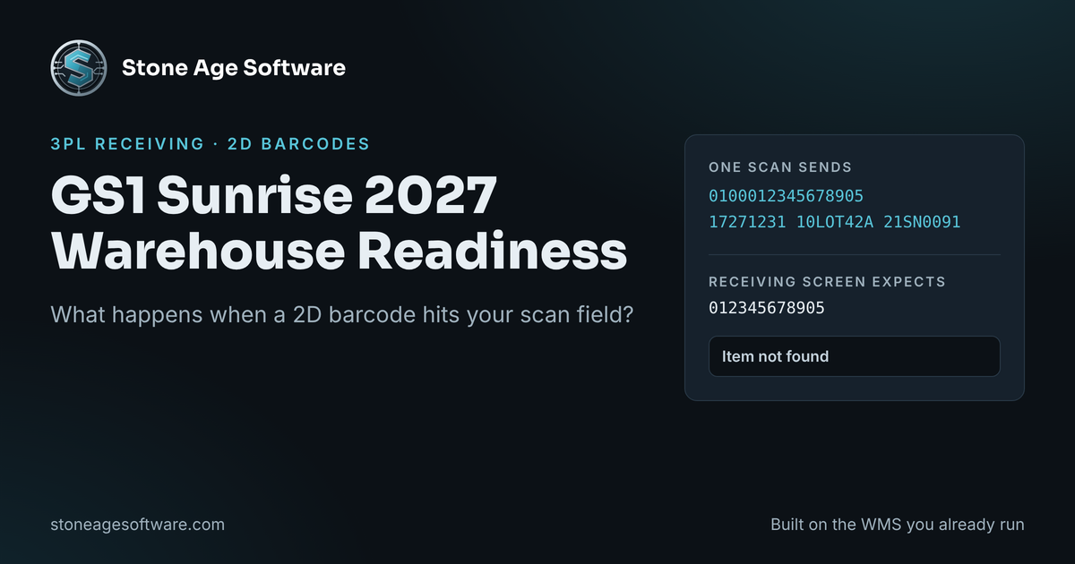 Cover graphic reading GS1 Sunrise 2027 Warehouse Readiness, with a 2D barcode scan string flowing into a receiving screen.