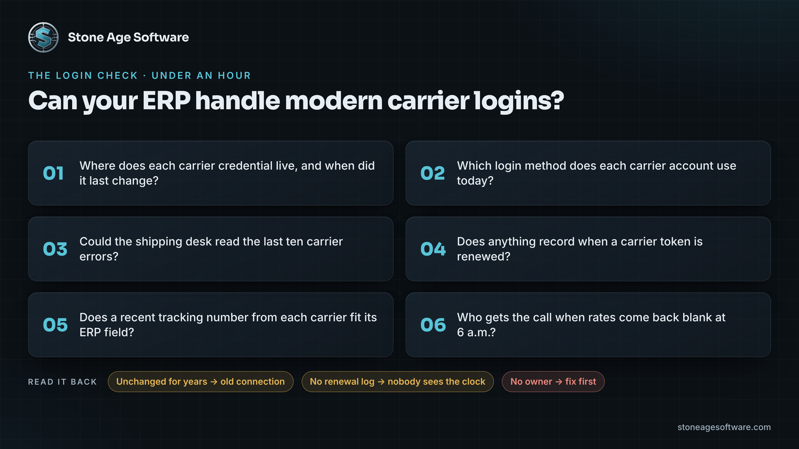 Checklist of six questions to test whether a legacy ERP can handle modern carrier logins, from where credentials live to who owns a failure.