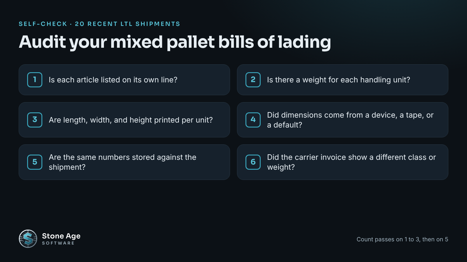 Checklist of six questions to audit a mixed pallet bill of lading for per-handling-unit weight and dimensions.