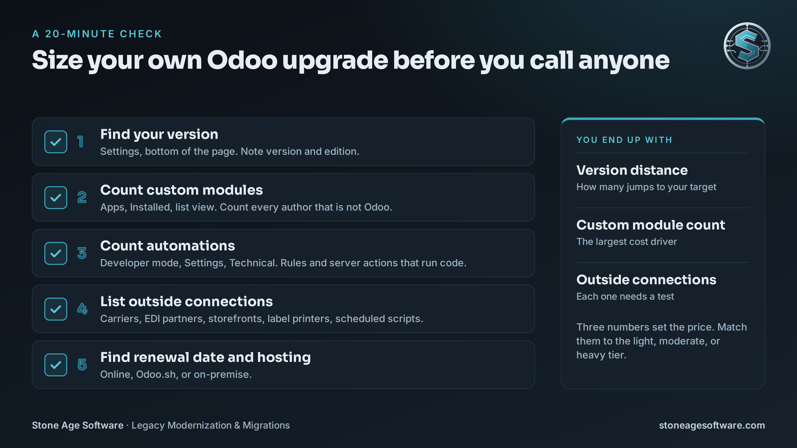 Five-step checklist a warehouse can run to size its own Odoo upgrade before requesting a quote.