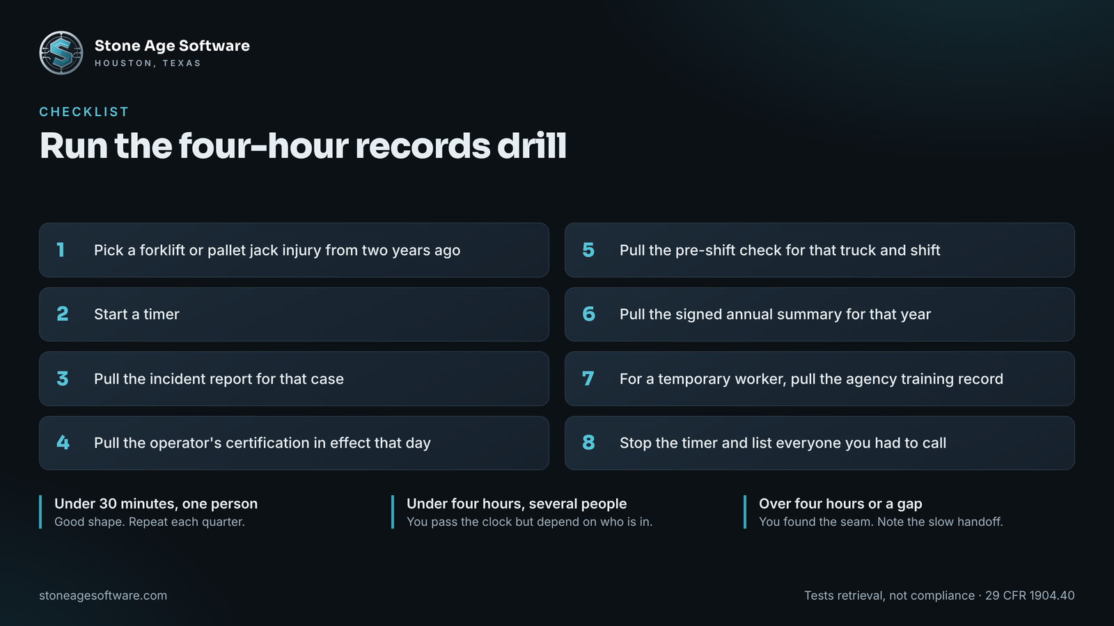 Checklist of the eight-step four-hour records drill a warehouse can run to test its inspection readiness.