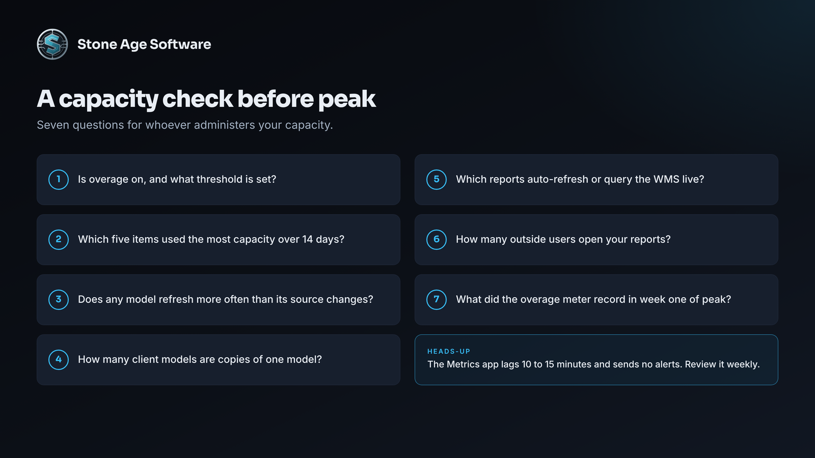 Checklist of seven capacity checks to run before peak, from confirming the overage setting to counting outside viewers and finding the overage meter.