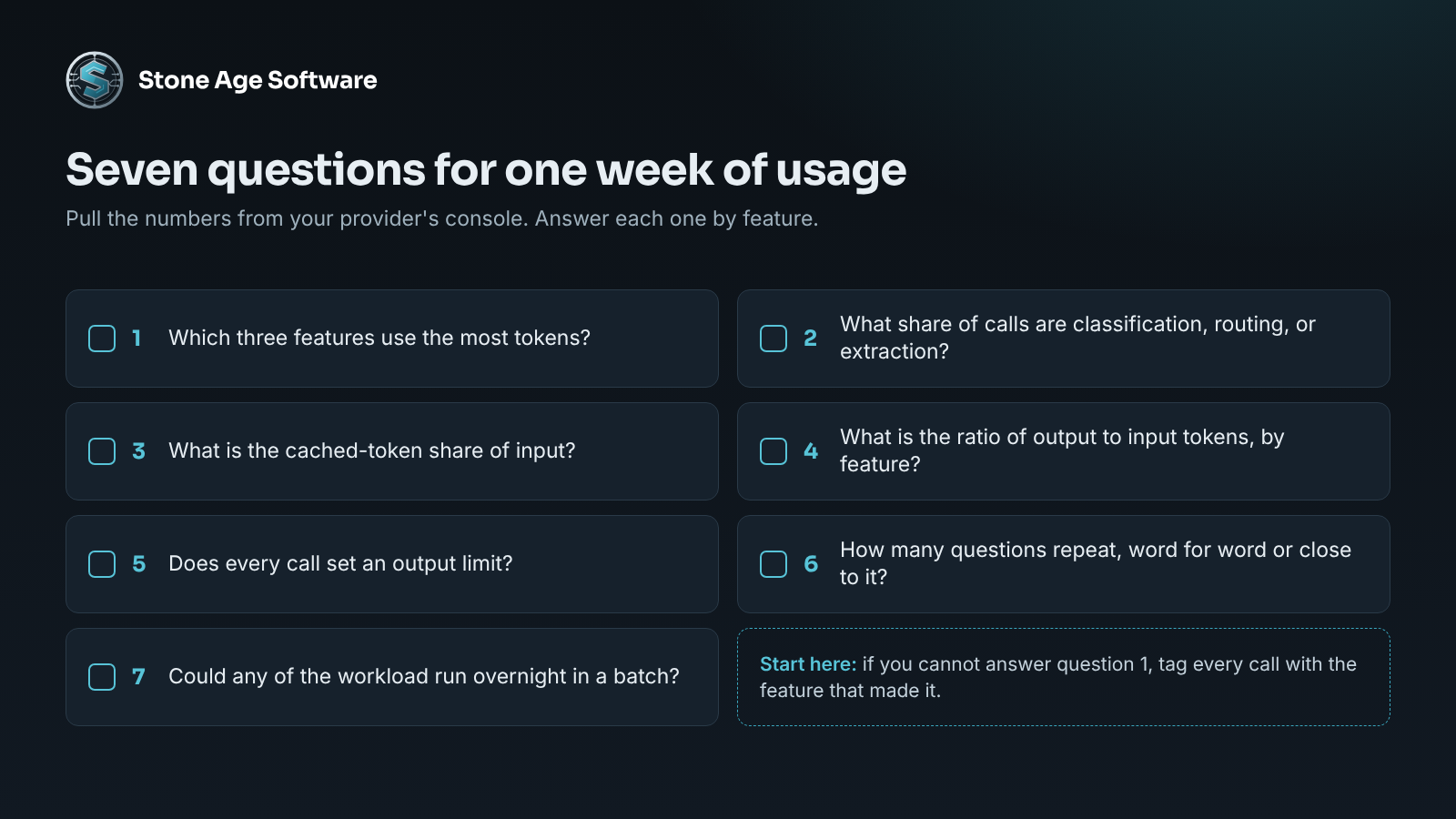 Checklist of seven questions for auditing one week of model API usage, from top features by tokens to work that could run in a batch.