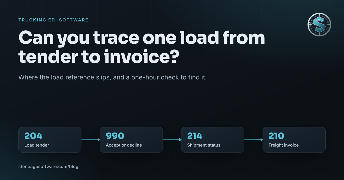 Cover reading Can you trace one load from tender to invoice, with the 204, 990, 214 and 210 documents linked in a row.