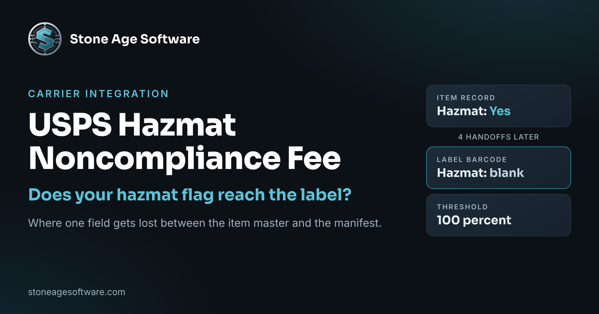 Cover image reading USPS Hazmat Noncompliance Fee: Does Your Hazmat Flag Reach the Label, with the Stone Age Software logo on a dark navy background.