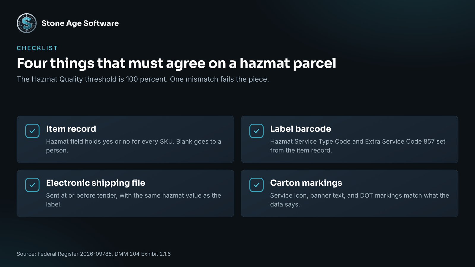 Checklist of the four things that must agree on a hazmat parcel: item record, label barcode, electronic shipping file, and carton markings.