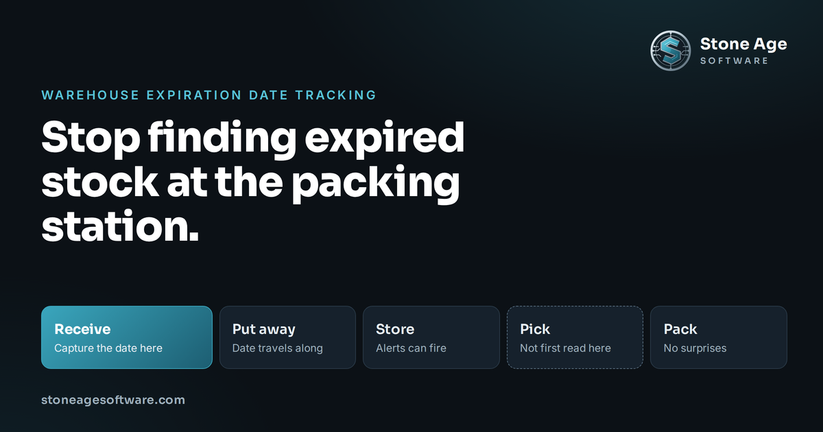 Cover image reading stop finding expired stock at the packing station, with a five-step warehouse flow that marks receiving as the place to capture the expiration date and the Stone Age Software logo.