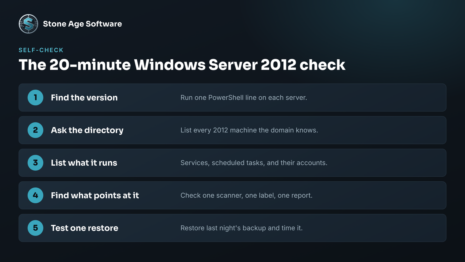 Checklist of five steps a 3PL can run in 20 minutes to find Windows Server 2012 machines and what depends on them.